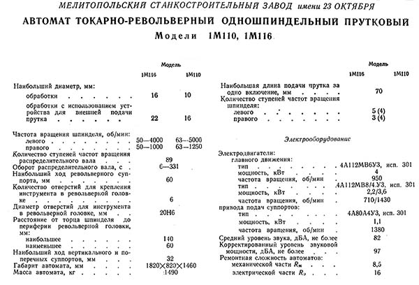 Технічні характеристики верстата 1М116, 1М110